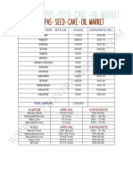 Kapas Seed Oil Rate