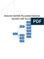 Analisis Materi Pelajaran Bahasa Inggris SMP Kelas 9