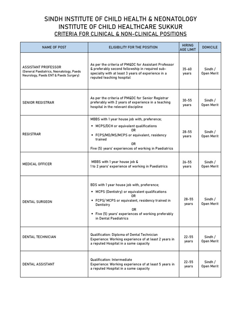 Qualification & Experience Matrix | PDF | Doctor Of Medicine ...