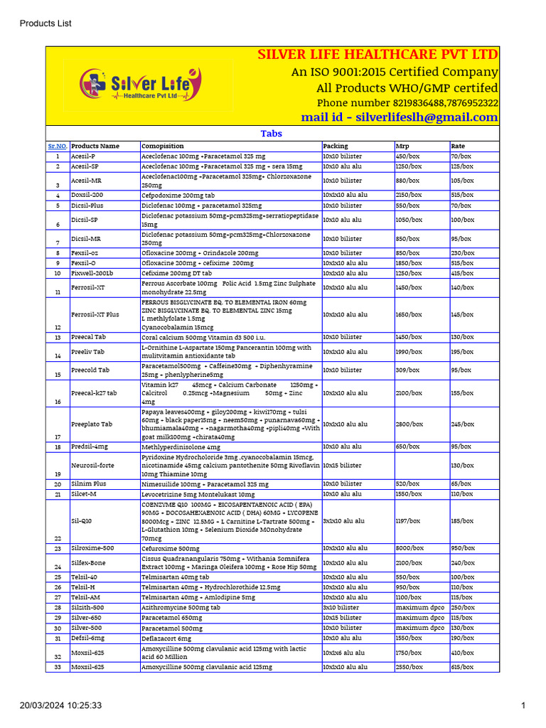 Products List - Products List | PDF | Magnesium | Essential Nutrients