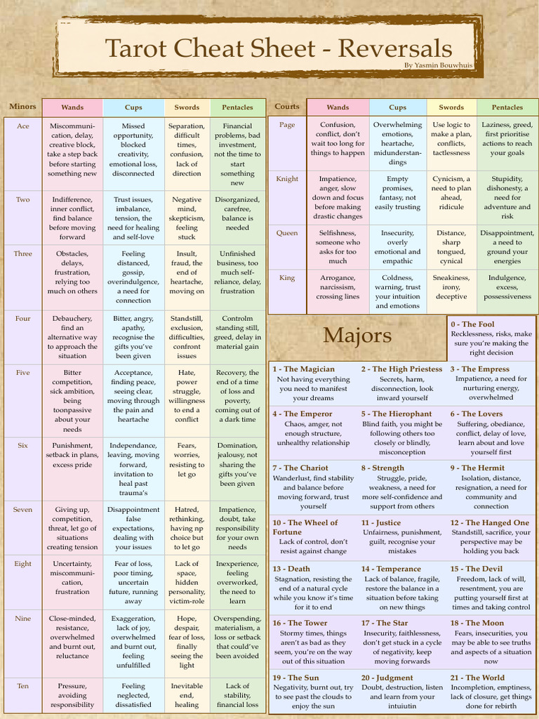 Tarot Reversals Cheat Sheet | PDF | Psychology