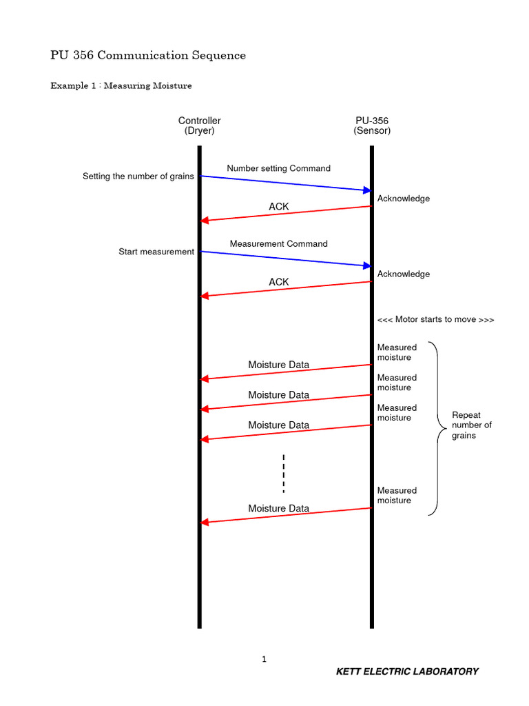 PU-356 Sensor Communication Guide | PDF | Ascii | Code