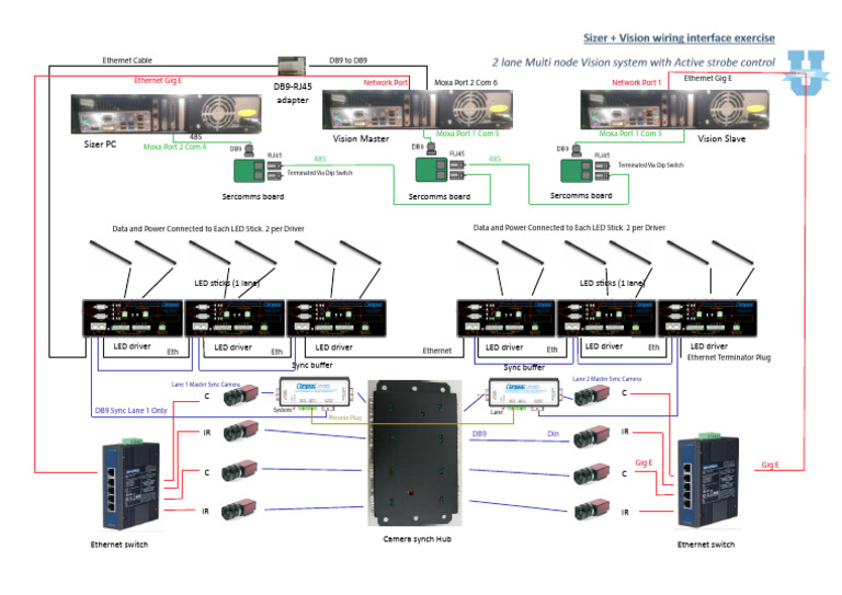 LED Driver and Sync System Overview | PDF | Network Switch | Ethernet