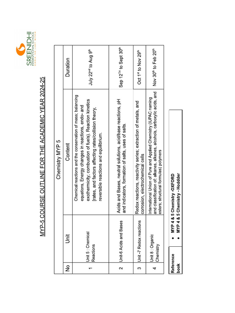 Myp5 Course Outline | PDF