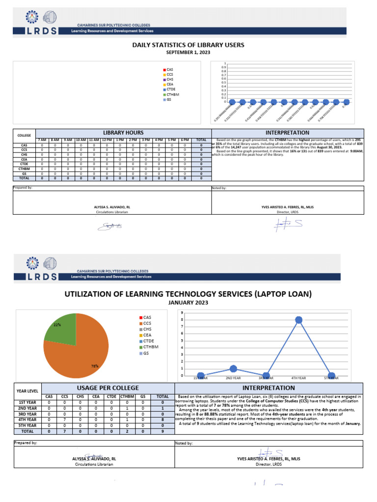 Library User Statistics September 2023 | PDF | Science | Computing