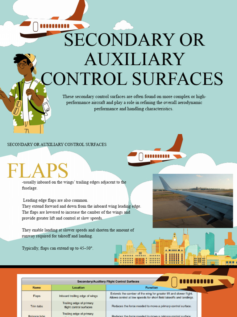 Jayfly | PDF | Flap (Aeronautics) | Flight Control Surfaces