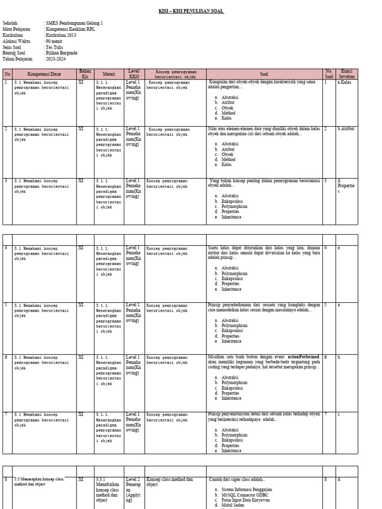Format Kisi Kisi Penulisan Soal Uas Smk Pdf