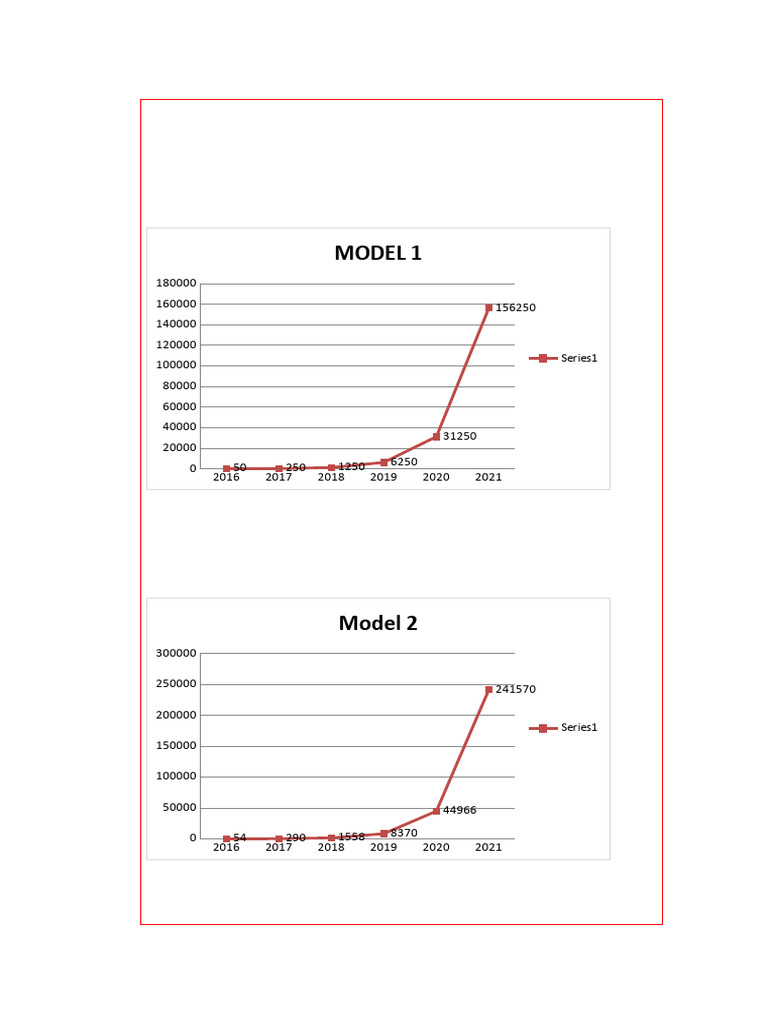 Model 1 | PDF | Technology & Engineering