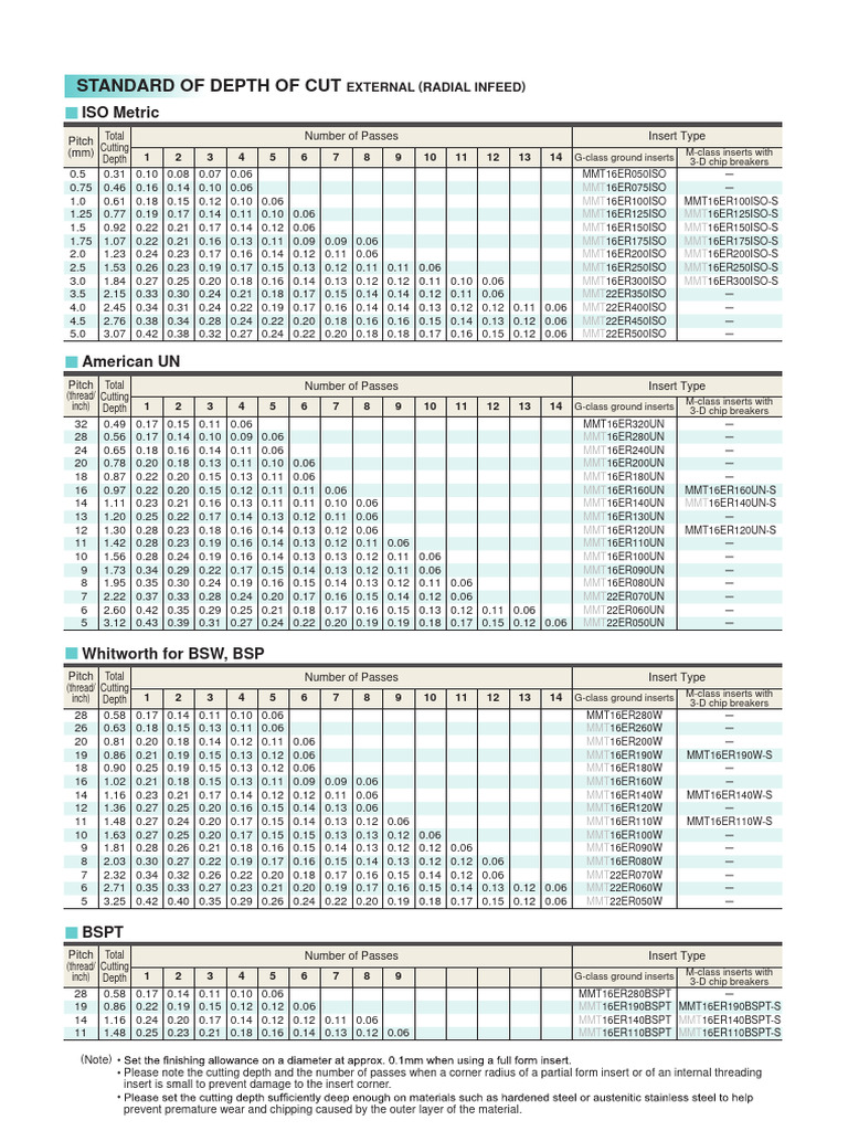 Tec Threading Depth External En-Gl | PDF | Mechanical Engineering ...