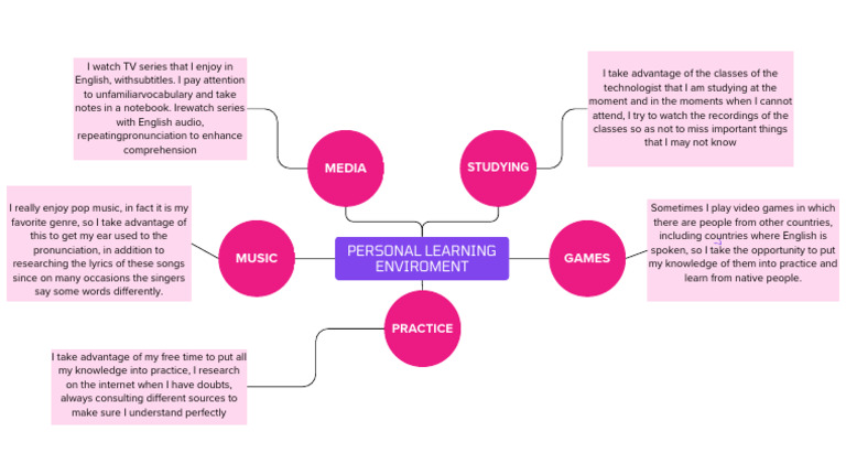 Enhancing English Skills Through Media | PDF | English Language