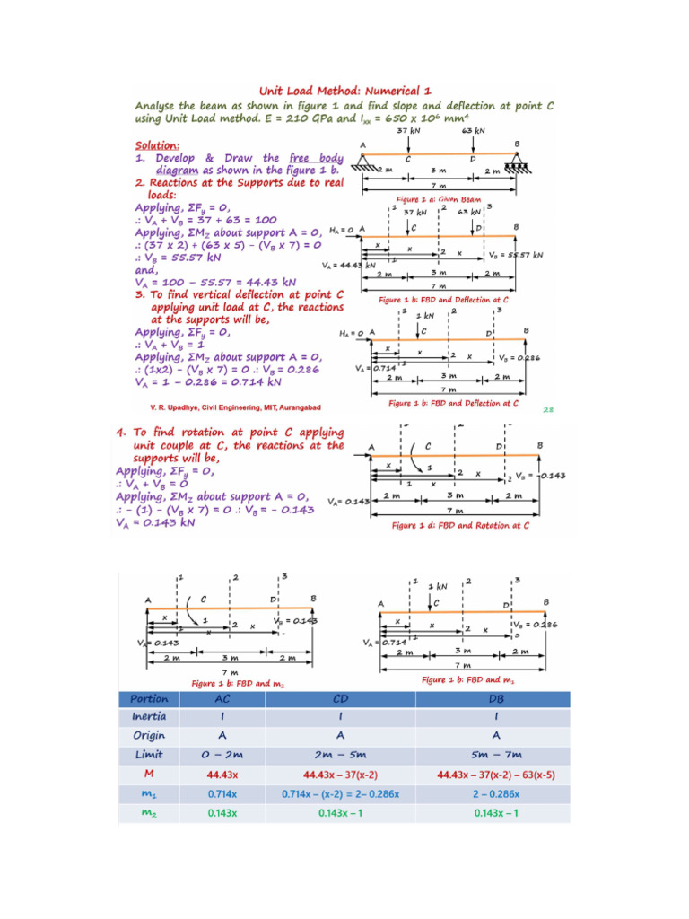 Notes TOS Lecture 4 - 7 | PDF
