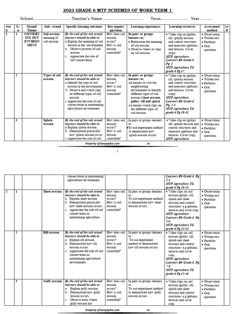 Grade 6 term 1 agriculture schemes pdf erosion agriculture