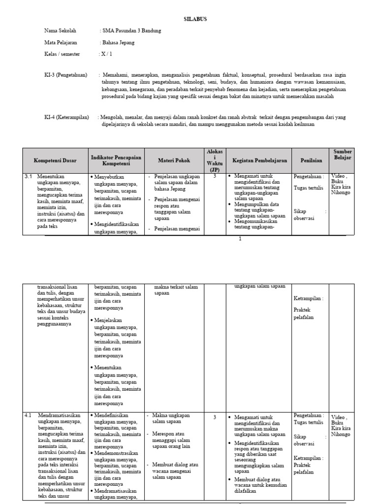 Silabus Bahasa Jepang Kelas 10 Pdf