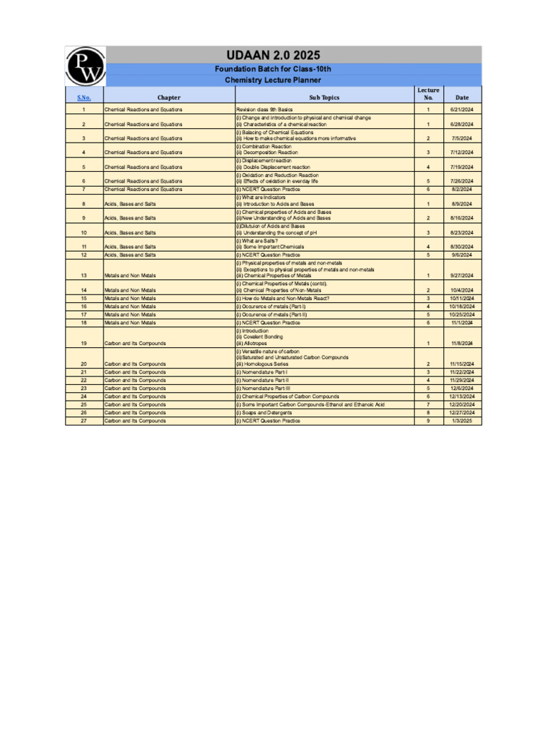 Lecture Planner (Chemistry) - Udaan 2.0 2025 | PDF | Technology ...