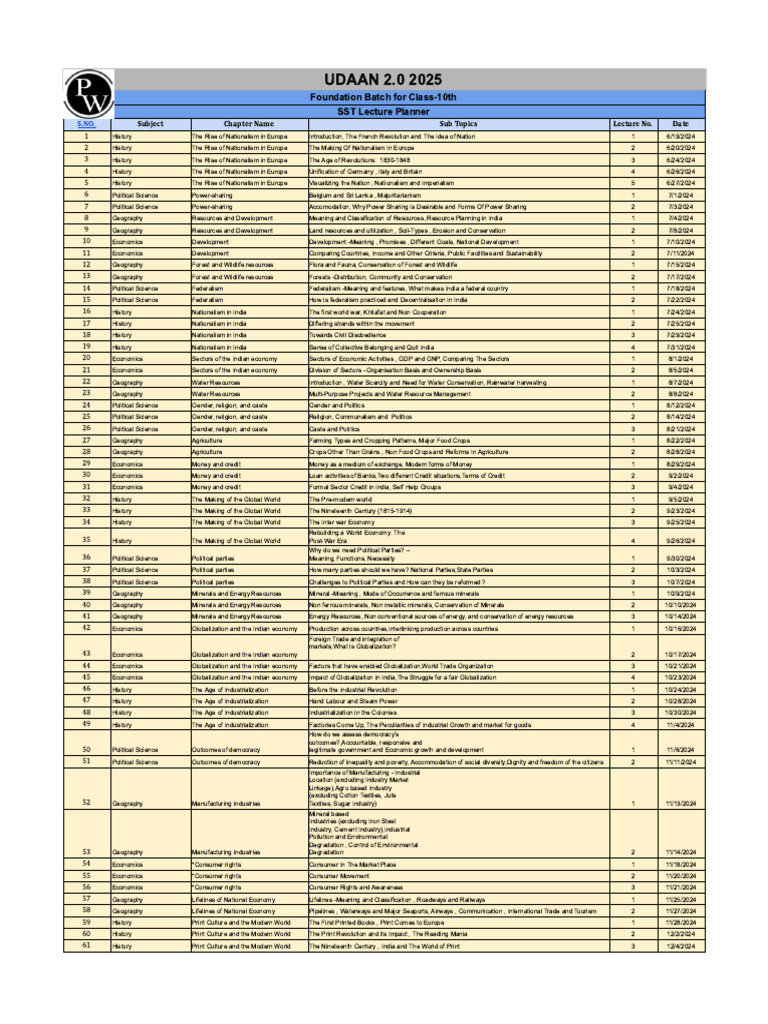 Lecture Planner (SST) - Udaan 2.0 2025 | PDF | Teaching Methods ...