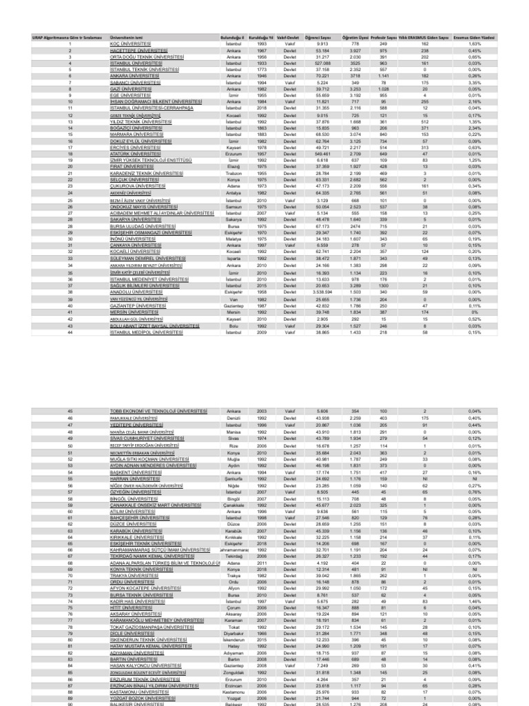The List | PDF