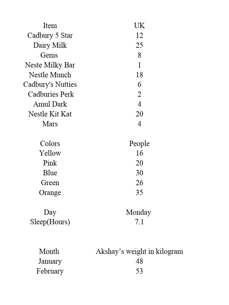 Data Analysis Worksheet Pdf Mondelez International Snack Food