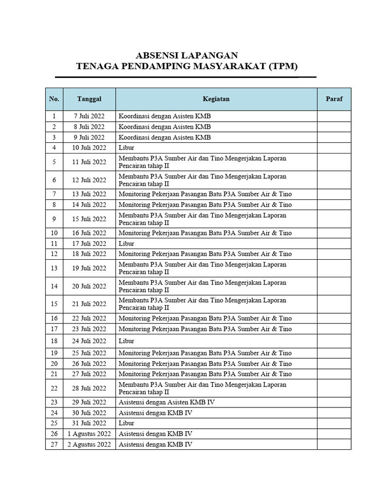 Absensi TPM PERIODE (07 Juli - 05 Agustus 2022) | PDF | Sains & Matematika