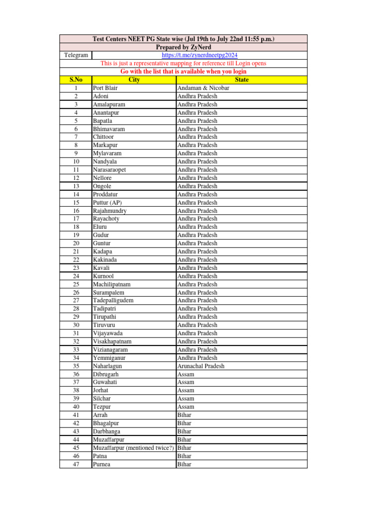 Neet Pg Test Centers State Wise Zynerd Pdf