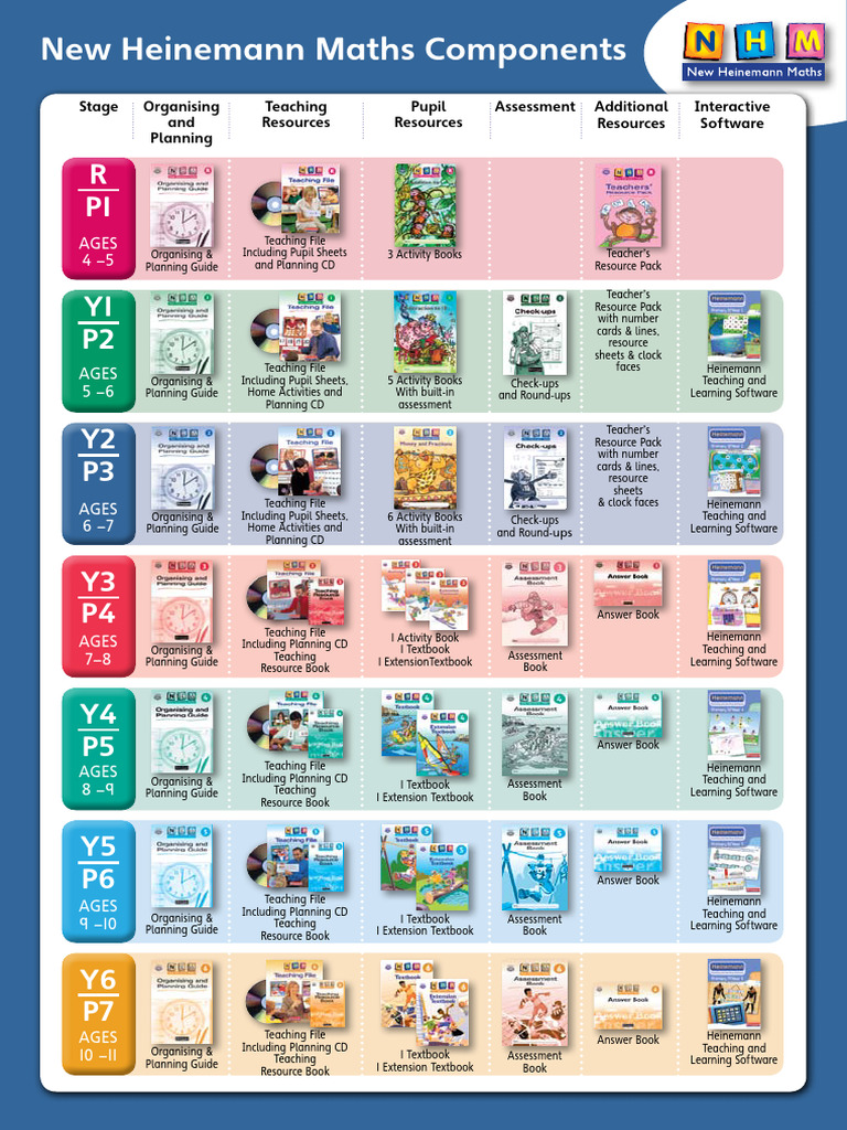 Heinemann Active Maths Structure Chart PDF
