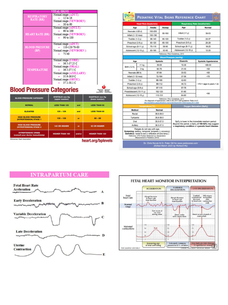 Ob Duty | PDF | Childbirth | Medical Specialties