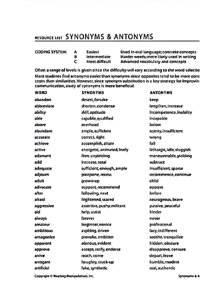 English Synonyms & Antonyms | PDF