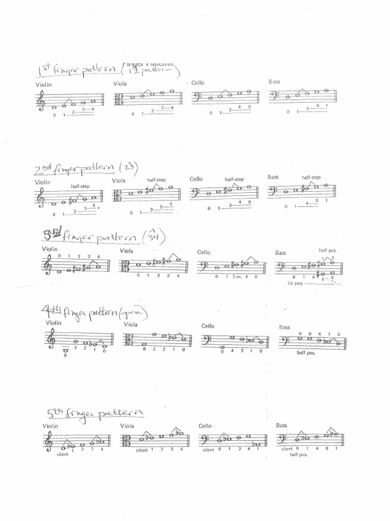 finger patterns violin PDF