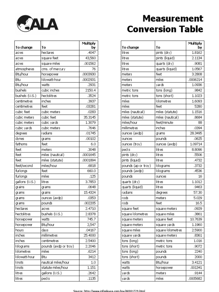 Comprehensive Conversion Table | PDF | Litre | Gallon