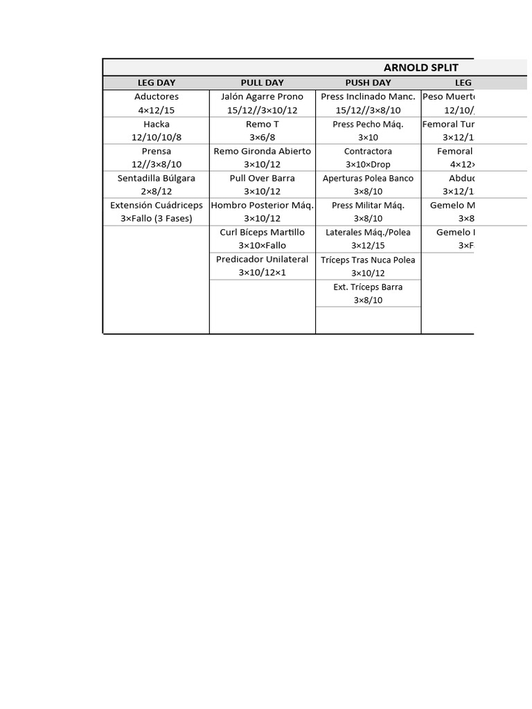 Arnold split 1 pdf entrenamiento con pesas extremidades anatom a 
