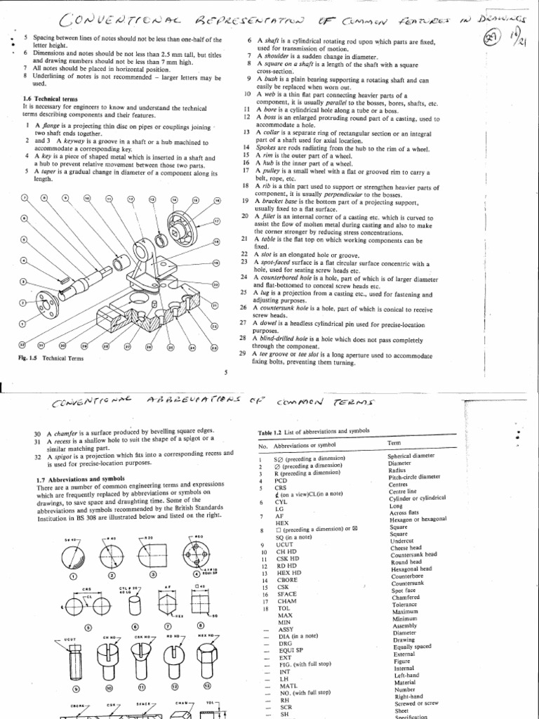 Conventional Representation of Elements | PDF