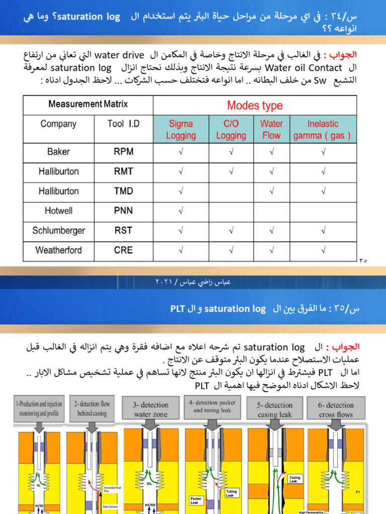 س / 34: ي ف يا ةلحرم نم لحارم ةايح ببلا متي مادختسا لا saturation log ...