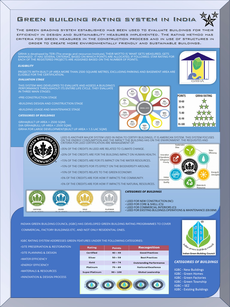 Indian Green Building Rating Systems | PDF | Green Building | Natural ...