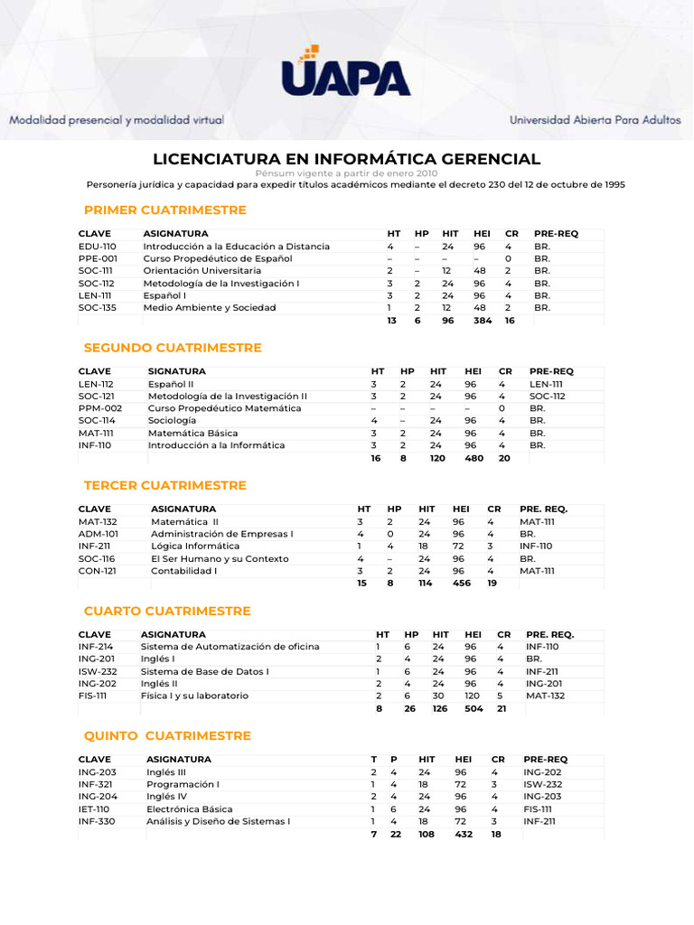 Licenciatura en Informatica Gerencial 1 | PDF | Informática