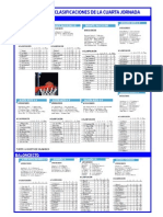 resultados y clasificaciones