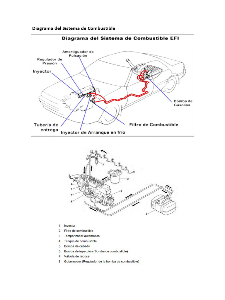 Diagrama del Sistema de Combustible (1) | Descargar gratis PDF ...