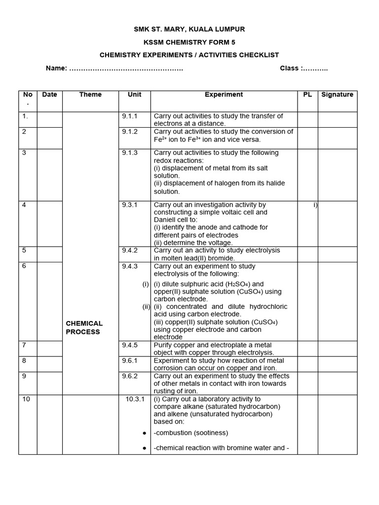 Chemistry Experiments Checklist for Form 5 | PDF | Electrode | Ammonia
