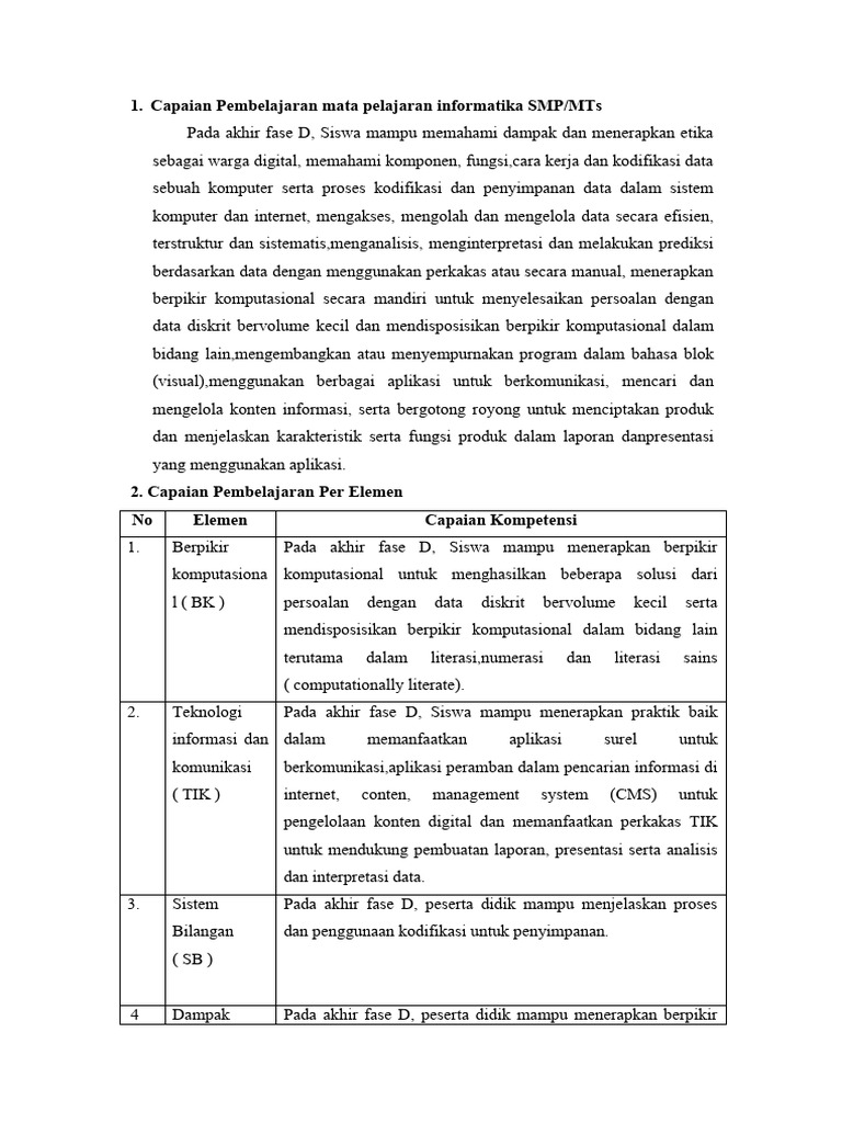 Capaian Pembelajaran Informatika SMP | PDF | Seni | Komputer
