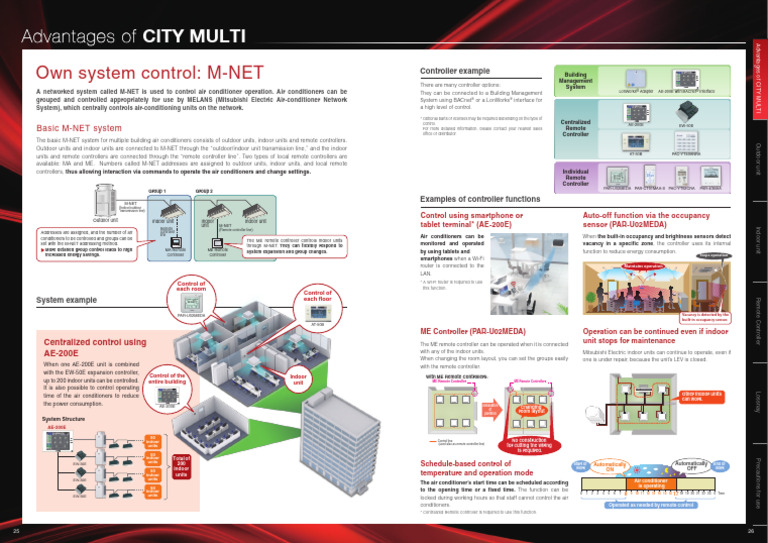 MITSUBISHI VRF SERVICE MANUAL PDF visual data 6