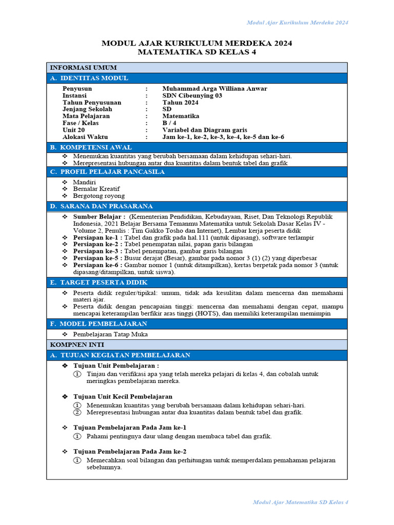 Modul Ajar Matematika Kelas 4 2024 | PDF | Karier & Perkembangan