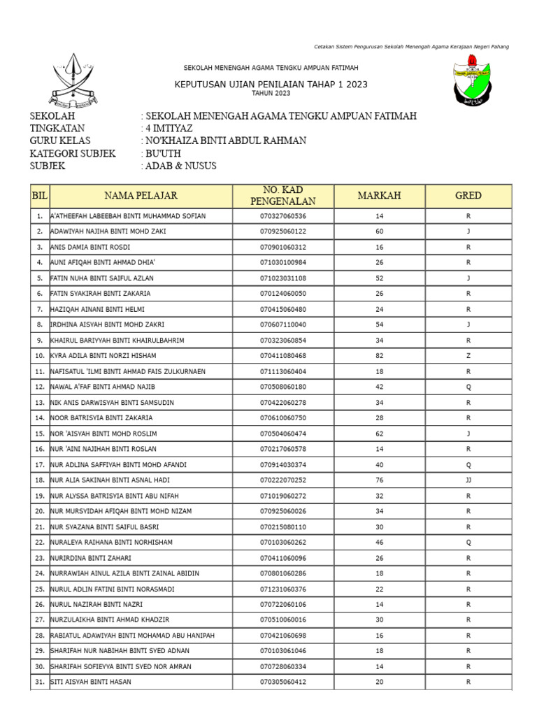 Adab 4i | PDF