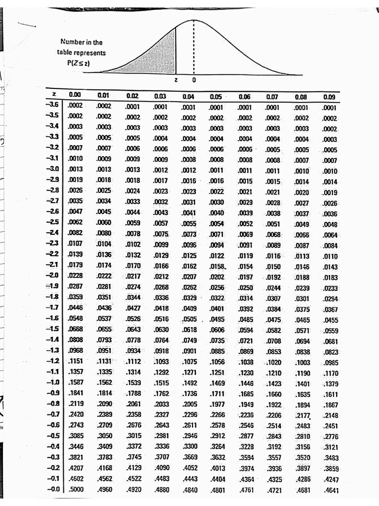 Z table pdf