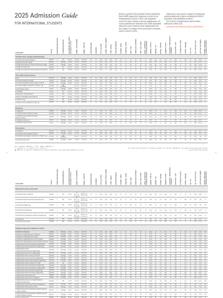 2025 ATAR Requirements for Courses | PDF | University And College ...