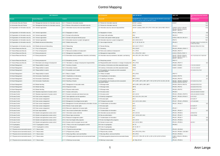 ISO 27001/27002 Control Mapping Guide | PDF | Access Control ...