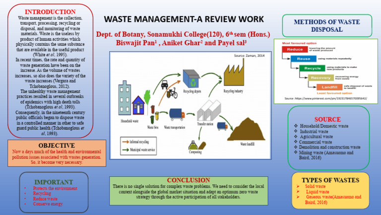 Waste Management-A Review Work | PDF | Waste | Waste Management