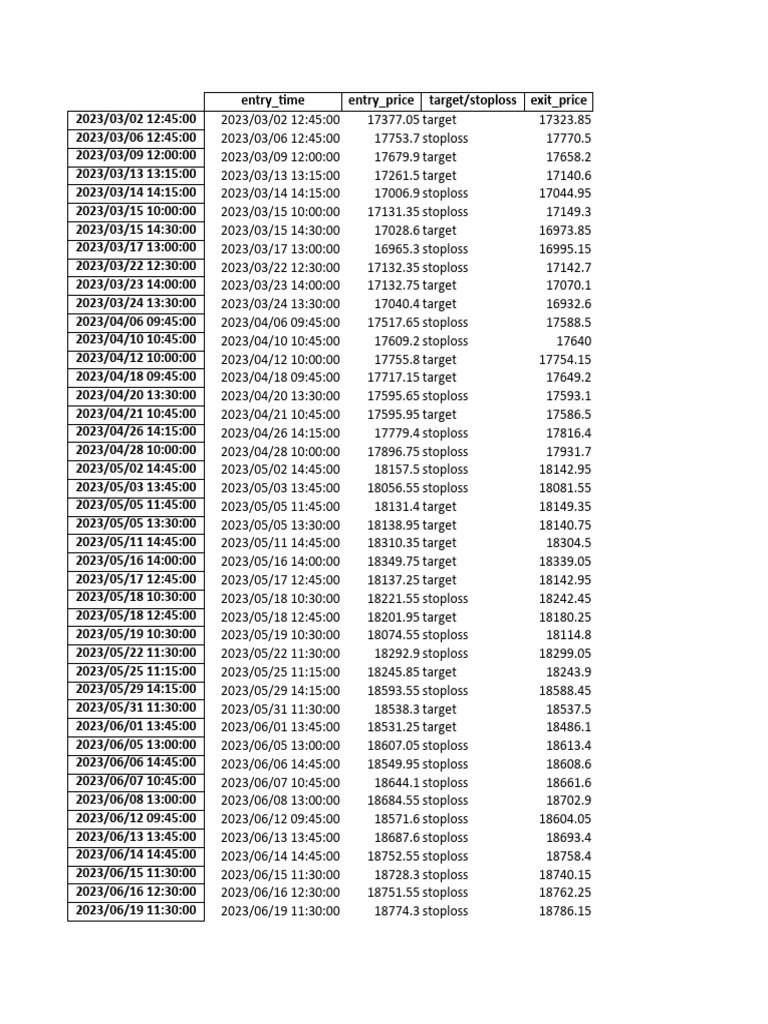 Test 1 | PDF | Technology & Engineering