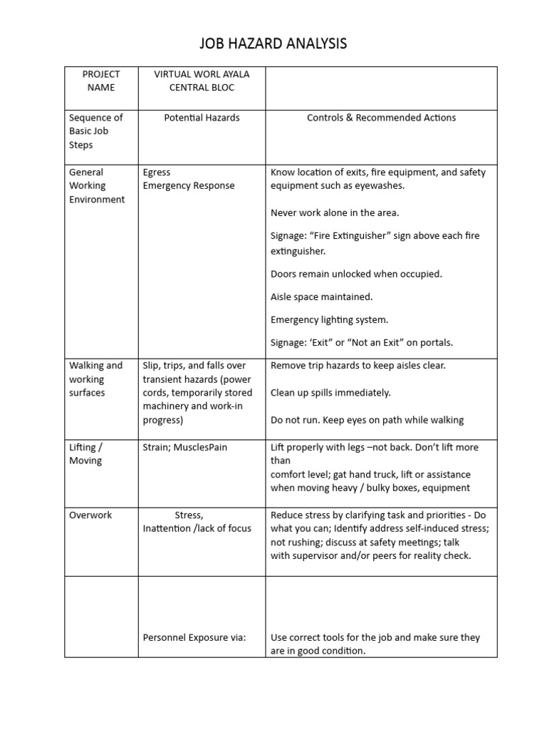 Job Hazard Analysis for Virtual Work | PDF | Hazards | Safety