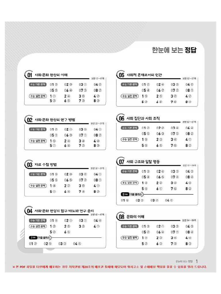 2025 수능특강 사회문화 답지 | PDF