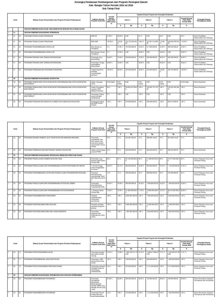 Cetak RPD Lampiran 2 | PDF