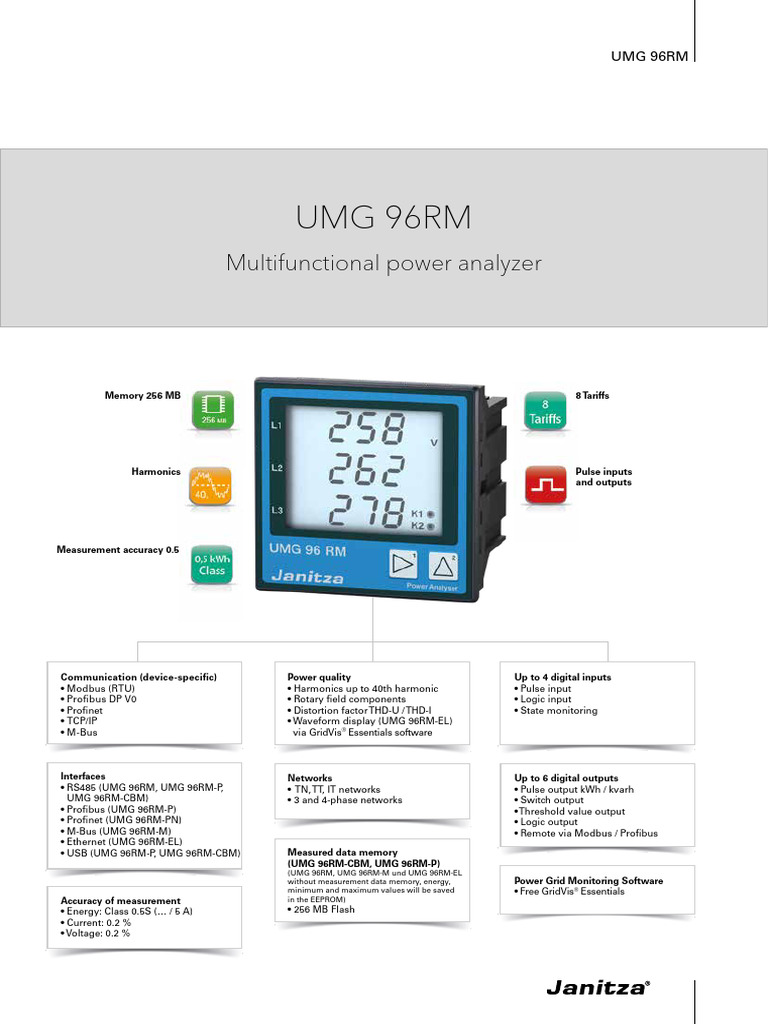 Janitza Umg 96rm en | PDF | Programmable Logic Controller | Electricity