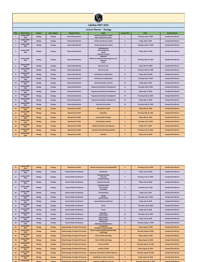 Lakshya NEET 2025 Zoology Lecture Plan | PDF | Recombinant Dna ...